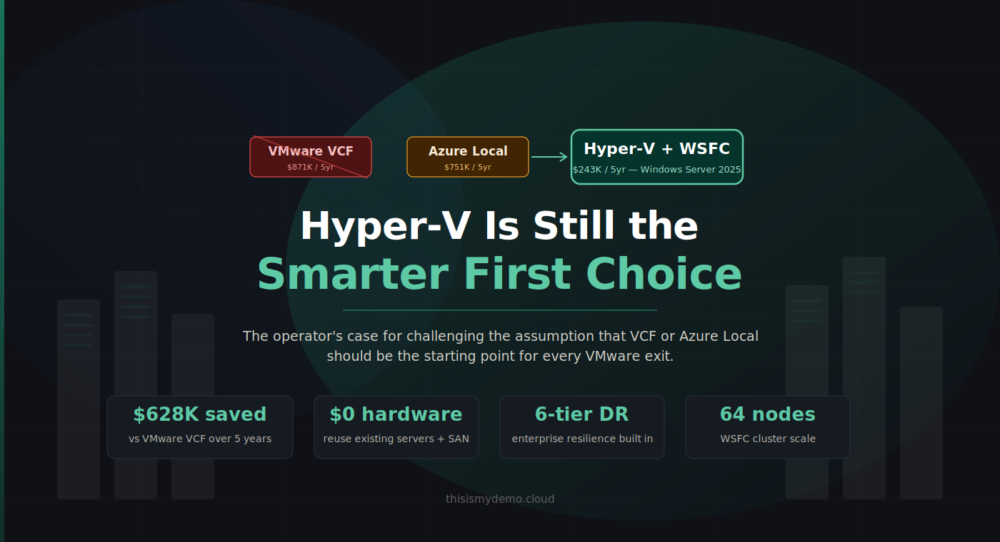 Hyper-V Is Still the Smarter First Choice